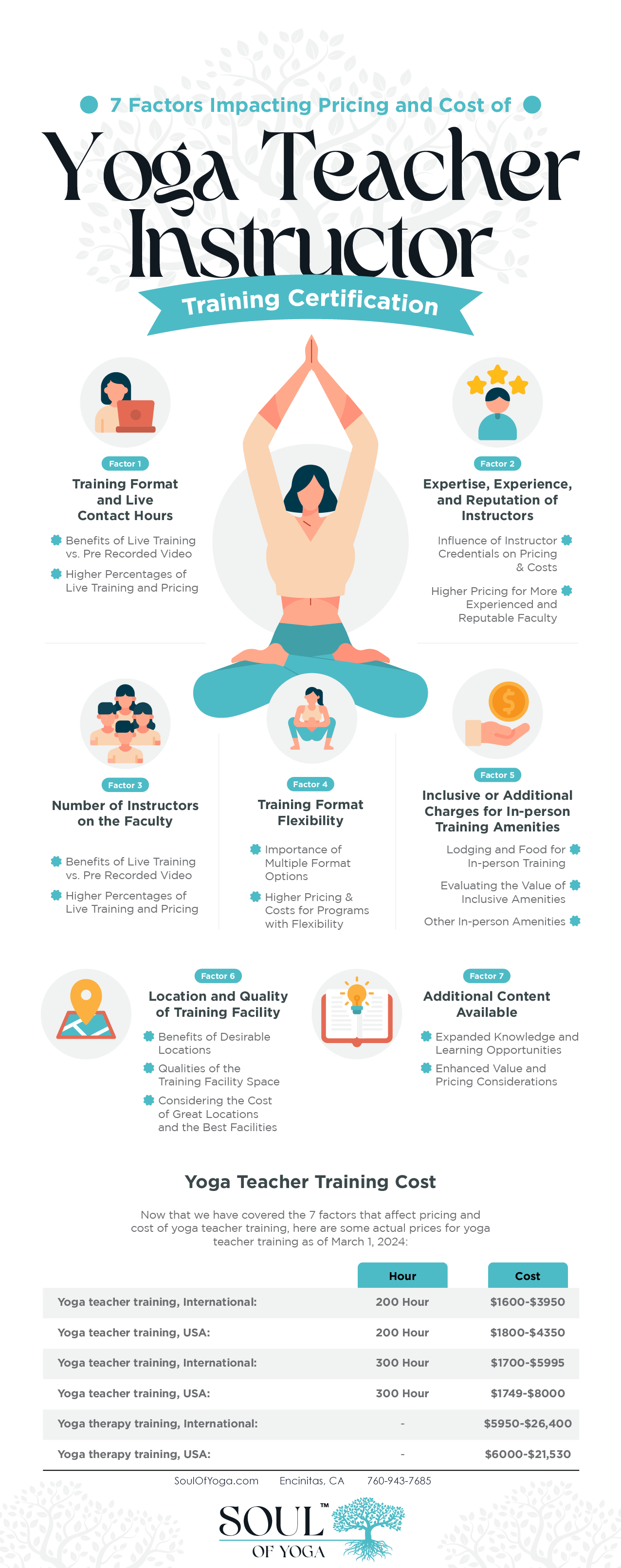 7 Factors Impacting Pricing & Cost of Yoga Teacher Training & Instructor Certification Infographic